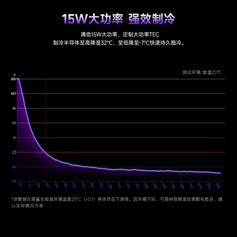 Black Shark 5Neo mobile phone radiator 15W high power single unit sudden temperature drop 32 Mobile live game cooling back clip suitable for Apple 17 OnePlus Meizu Red Magic Xiaomi IQOO