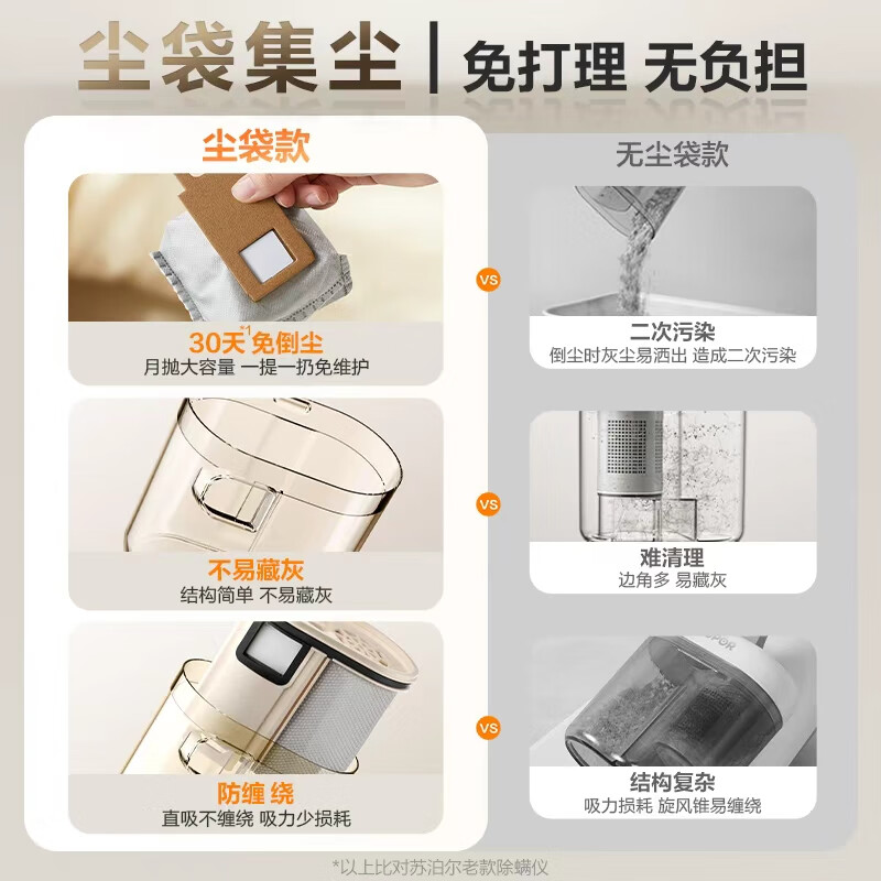 SUPOR wireless mite remover self-collecting dust bag household bed baby maternal and infant grade allergy removal certified dust mite allergy high suction ultraviolet sterilization smart induction bed vacuum cleaner R12