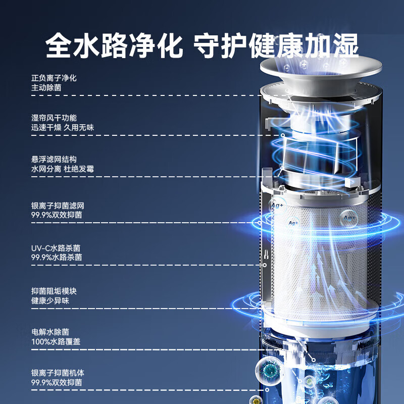 Jingdong-made smart antibacterial fog-free humidifier and air purifier all-in-one home light sound 1800ml humidification capacity electrolyzed water sterilization supports Mijia APP Water Lily Ultra2
