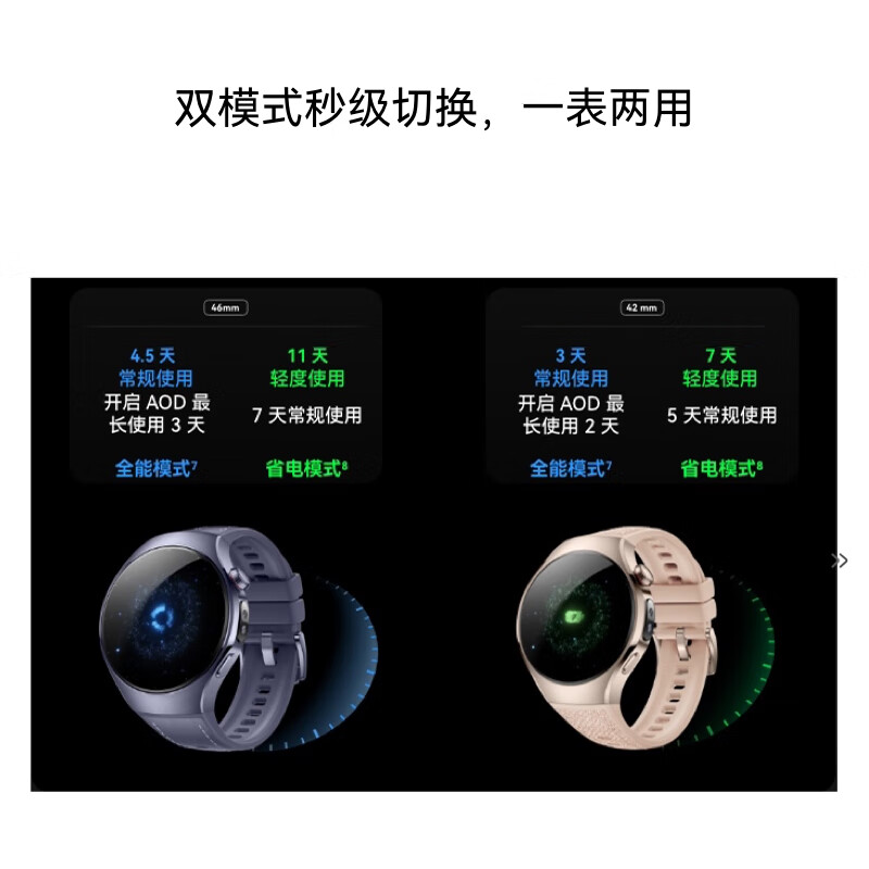 HUAWEI WATCH 5 42mm basic model stainless steel case aurora green fluorine rubber strap first X-TAP smart window eSIM communication Huawei smart watch watch5