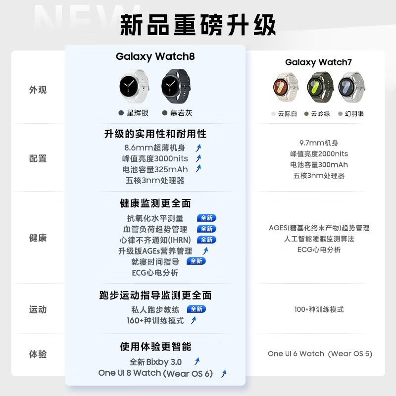 Samsung Samsung National Subsidy Watch8 Bluetooth Call Smart Watch/Sports Watch/Phone Watch 40mm Star Silver Valentine's Day Gift