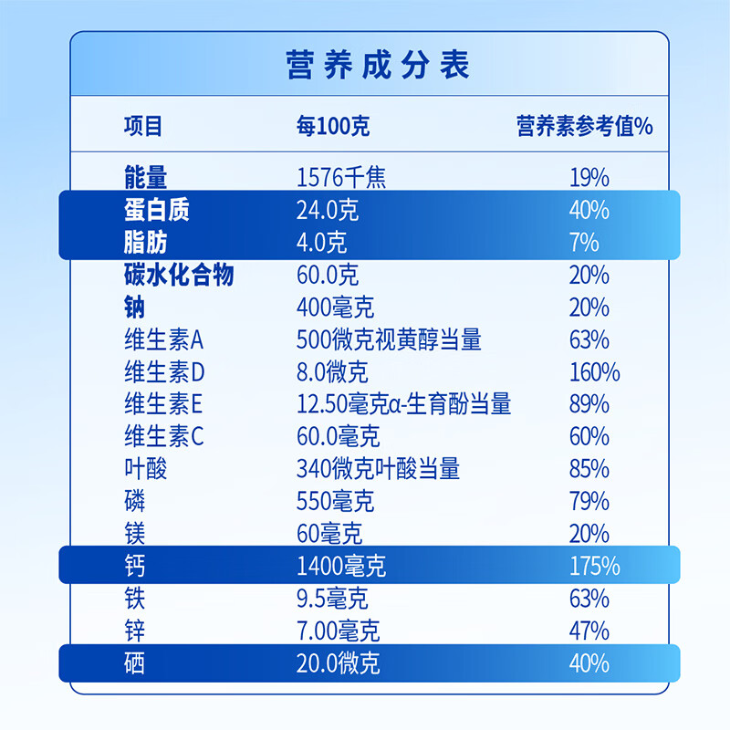 Nestle milk powder for adults, middle-aged and elderly milk powder, Yiyang, high calcium, low GI, gift for parents, elders, gift, protective factor 900g*2+ two-wheeled cart