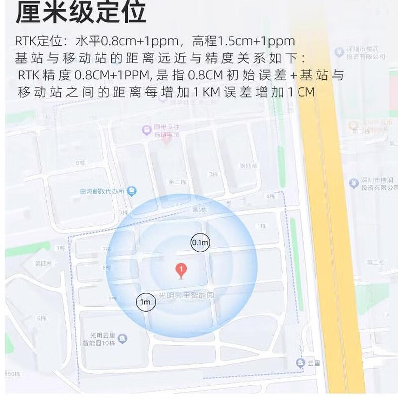 GPS Beidou RTK module um982 high-precision centimeter-level differential full-frequency positioning and orientation um980 four-star multi-frequency four-arm spiral GNSS antenna