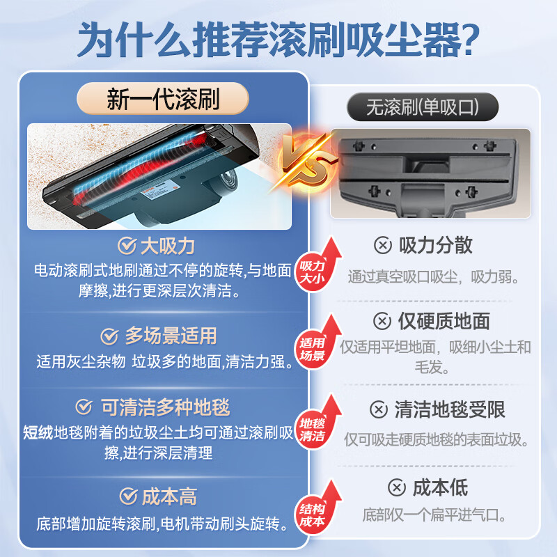 Supor vacuum cleaner household large suction wireless handheld lightweight green light dust display high-power vacuum cleaner carpet pet suction cat hair C70-L holiday gift