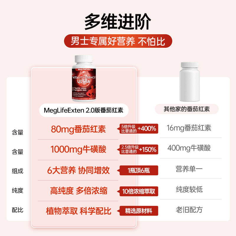 MegLifeExten imported 2.0 lycopene saw palmetto pumpkin seed men's gland-protecting nutritional capsules two bottles