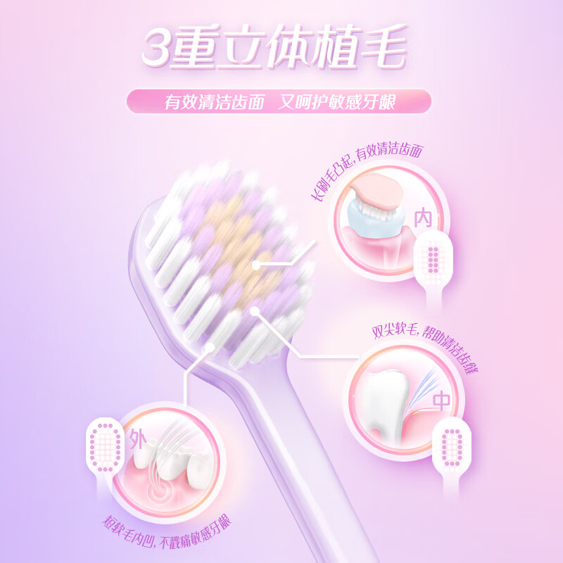 Lengsuanling Gum Protecting Small Wide Head Toothbrush High Density Soft Bristles Couple Pack (Soft Bristles Purple Yellow Color Randomly Delivered)