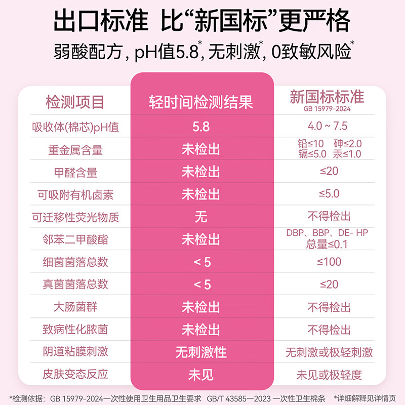 Light Time Tampons Regular Flow 18 Count