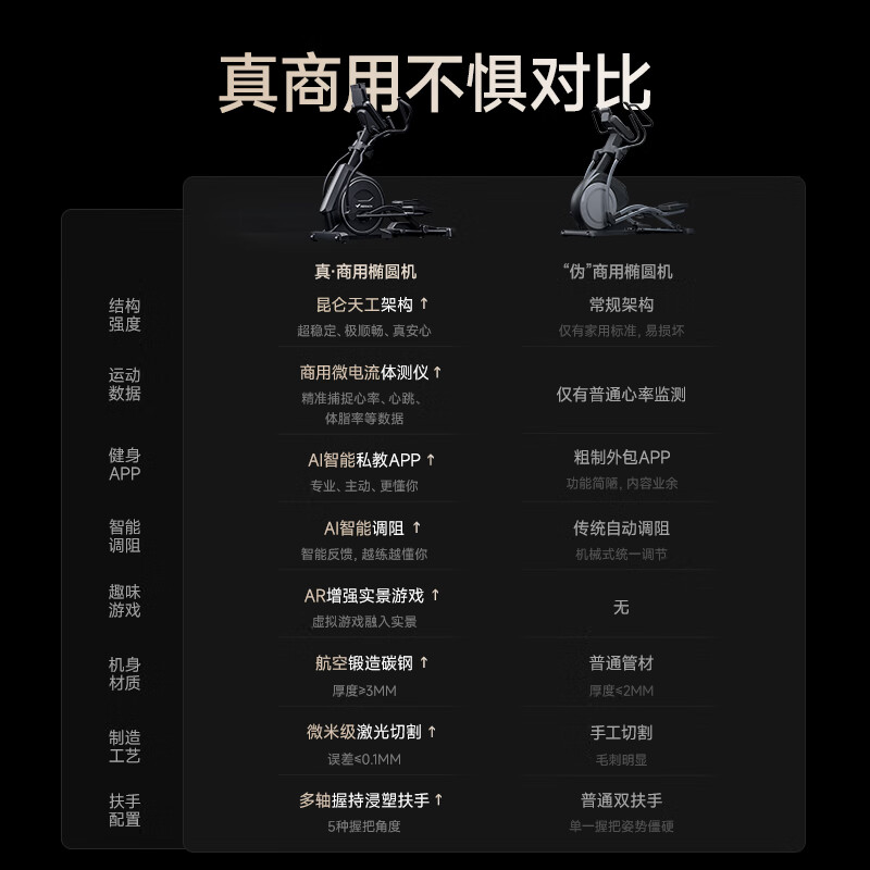 MERACH Elliptical Machine Home Intelligent Space Walk Commercial Gym Sports Equipment Kunlun M7 MR-E28B1