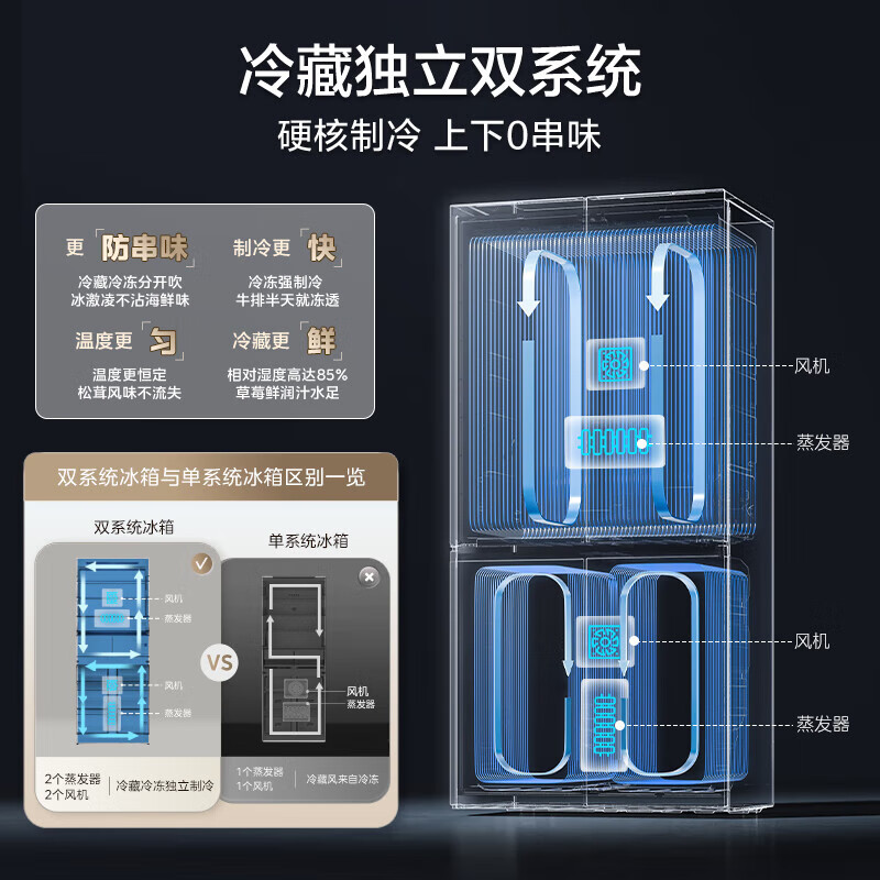 Midea Midea Xiongdundun series 603 flat-screen fully embedded cross-fold four-door machine with double system sterilization and frost-free renewal subsidy household refrigerator BCD-603WUSPZM (E)
