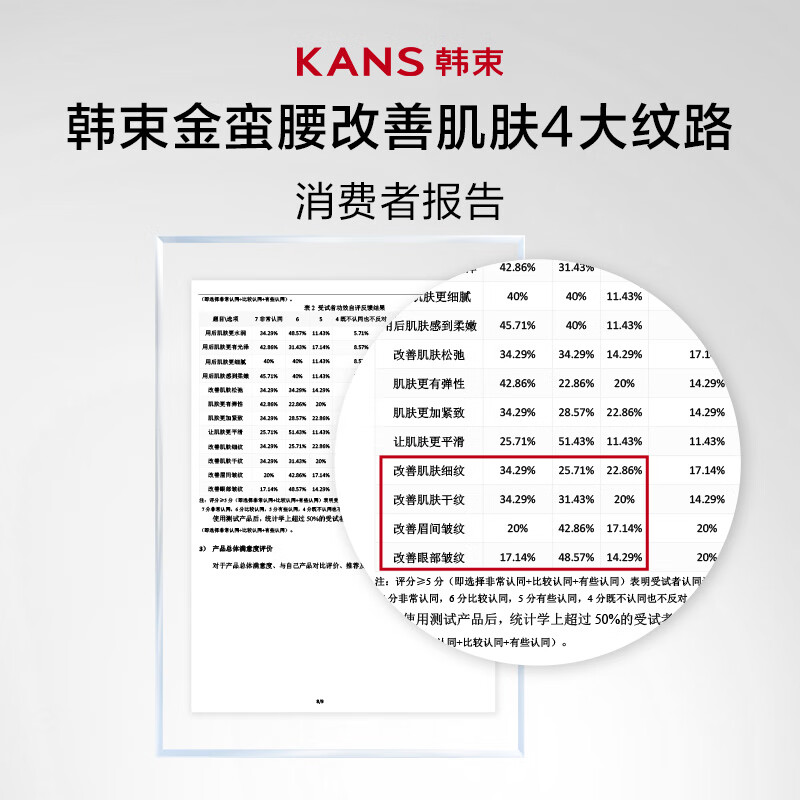 Han Shu Jinman Waist Lotion Cream Set Collagen Firming Moisturizing Moisturizing Lightening Skin Care Products Female New Year Gift for Mom