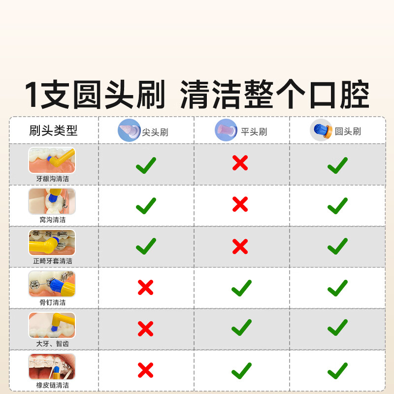 Yang Elf portable small head brush for adults and children, orthodontic toothbrush, braces, special dental implant, 2 pack