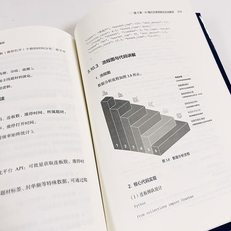 AI quantitative trading: a new path to efficiently construct trading strategies