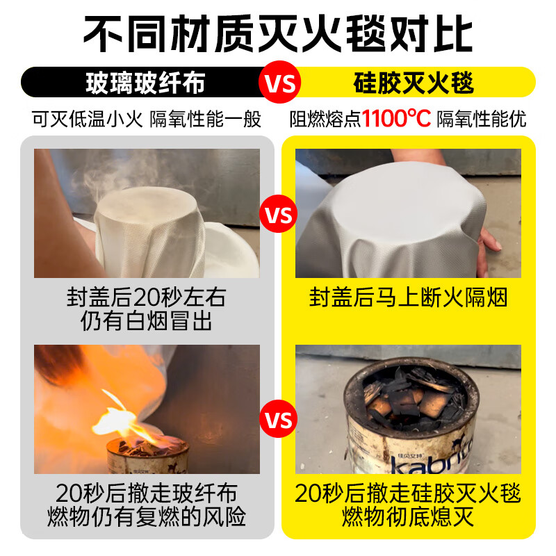 Fire extinguishing blanket fire fire retardant cloth glass fiber silicone high temperature resistant new energy electric vehicle self-ignition oxygen insulation 3 meters 4 meters (glass fiber cloth) (no silicone) battery car fire blanket use