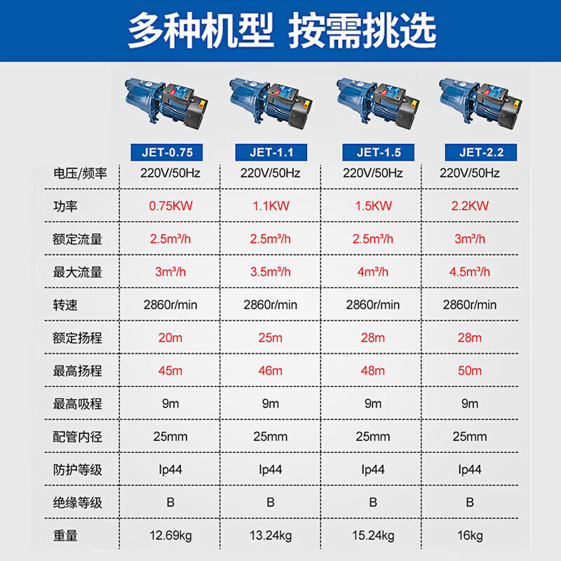 Dongcheng self-priming pump jet pump high-lift high-rise booster pump large-suction electric water pump well water pump Dongcheng JET-1.1 (1100W)