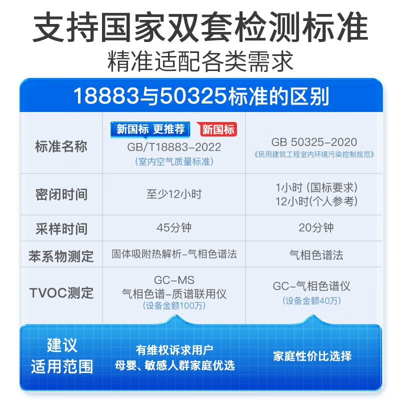 ZHZP Master CMA formaldehyde detection door-to-door formaldehyde detection new house decoration air quality detection