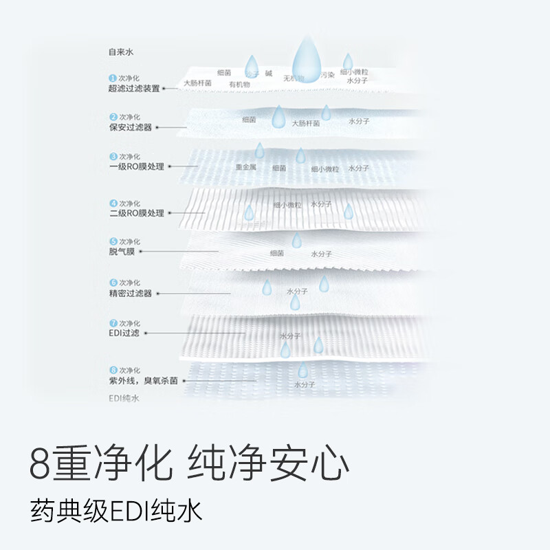 Made in Tokyo, EDI pure water wipes 80 pieces * 10 packs, soft cleansing wipes, baby wipes, 8-fold filtered and gentle