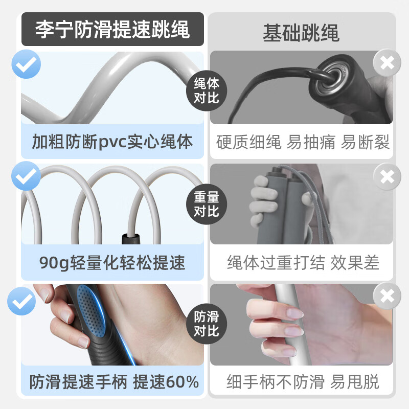 Li Ning (LI-NING) racing skipping rope for adults, children, primary and secondary school students, competition, high school entrance examination, special weight loss rope training, professional jump rope