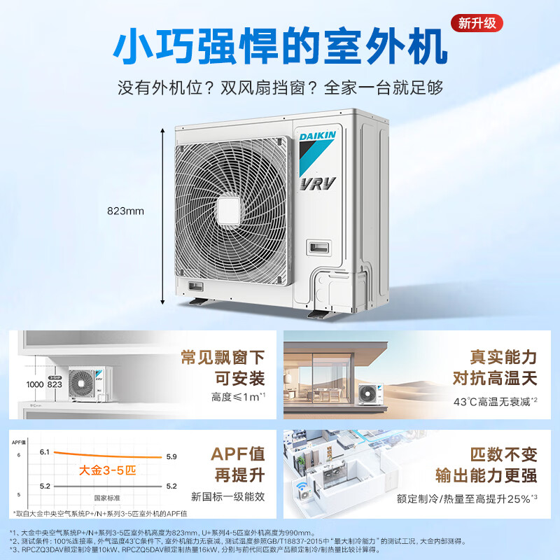DAIKIN outdoor unit central air conditioner one to four one to three one to two household central air system P+/N+ series outdoor unit multi-split frequency conversion first level energy efficiency P+/N+ series 5 HP outdoor unit 0 yuan reservation
