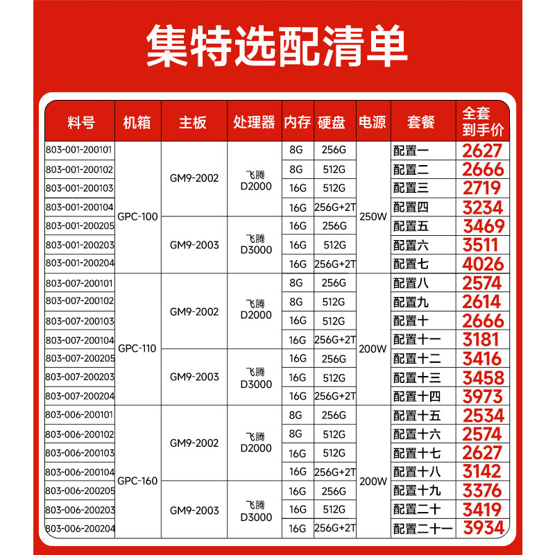 GITSTAR set Feiteng D2000/D3000 domestic business desktop GPC-100/110/160 GPC-160 D3000/16G/256/2T