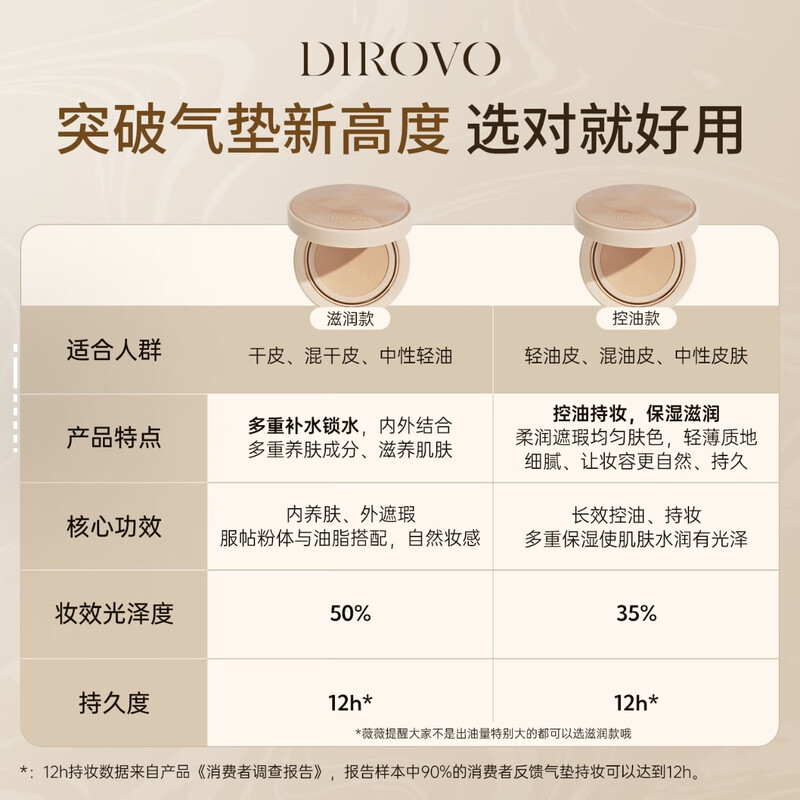 DIROVO 12H long-lasting makeup camellia air cushion concealer oil control long-lasting non-removing makeup dry skin ivory color refill
