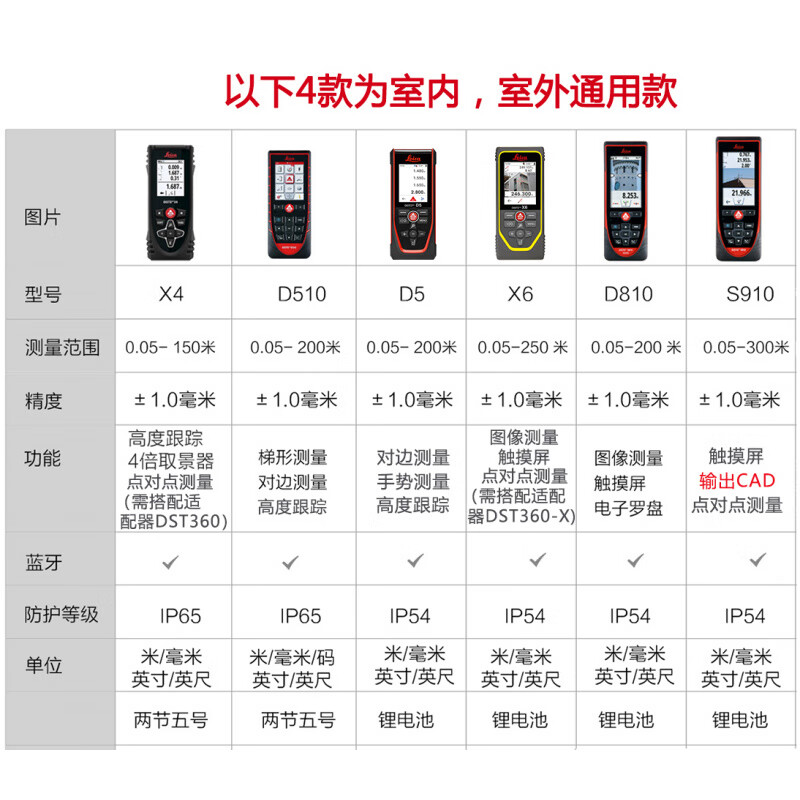 Leica laser rangefinder D110D2 room measuring instrument electronic ruler 100 meters high-precision handheld infrared Leica real estate D1 (40 meters distance measurement + Bluetooth)