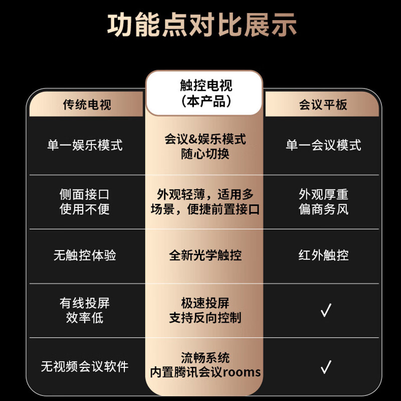 Haier 65-inch conference tablet all-in-one 4K wireless projection touch screen office teaching all-in-one touch screen TV electronic whiteboard H65M31A mobile cart screen projection