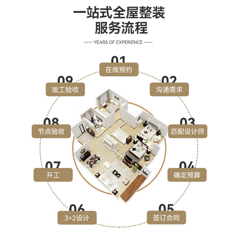 Partial decoration and renovation of old houses, renovation of rural villas, self-built houses decoration and renovation, whole house customization, door-to-door appointment, courtyard design and decoration