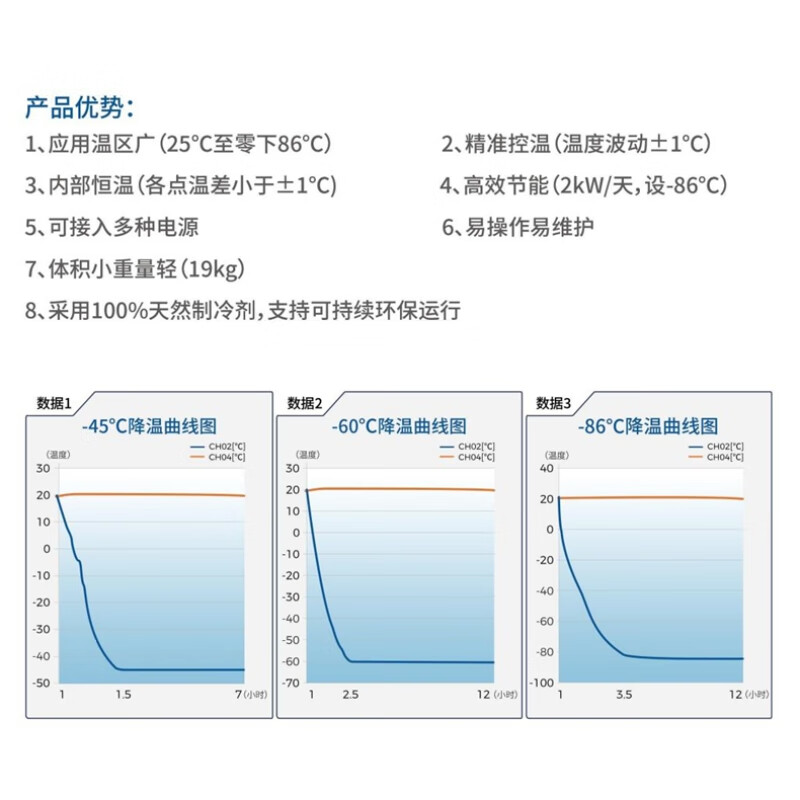 Chien Cheng Sterling-86 ultra-low temperature cryogenic vehicle-mounted portable biomedical refrigerator mobile freezer experimental medical supplies storage box can be exported for foreign trade -60W25
