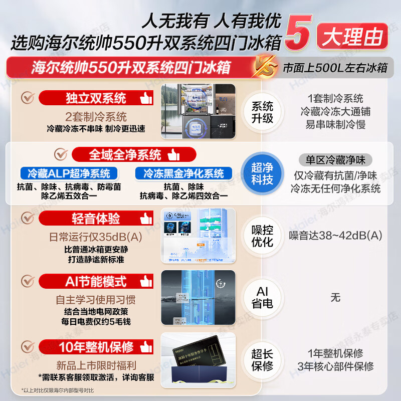 Haier produces refrigerator 575T dual system four-door cross door first-class energy efficiency dual frequency conversion dual cycle air-cooled frost-free household appliances super large capacity Leader series refrigerator 575T type + independent dual system dual cycle + ALP active purification and sterilization