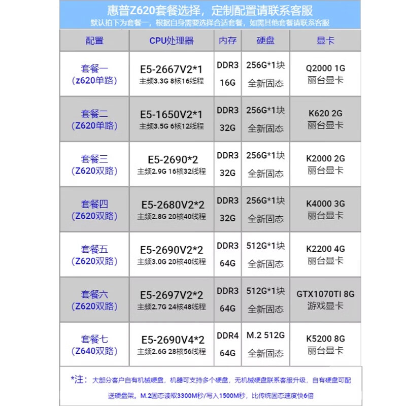 HP (hp) Z620 second-hand workstation dual-channel 20-core 48-thread Douyin production video editing office design game multi-open host set of six | 24-core game multi-open 64G/512G/1070