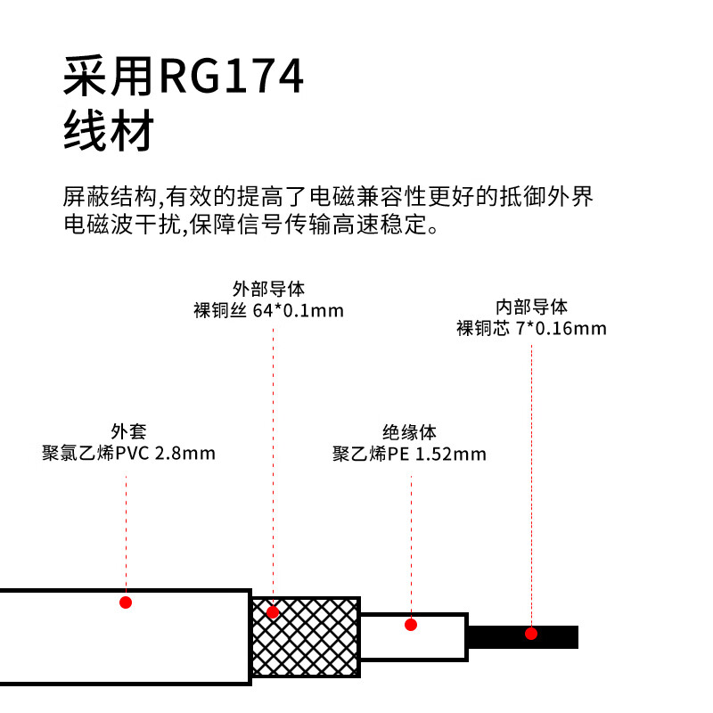 Rentian 2G/3G/4G outdoor waterproof antenna mushroom head cabinet antenna circular gain 5-28dbi/SMA inner screw inner needle/0.5m RT-YTX1-05