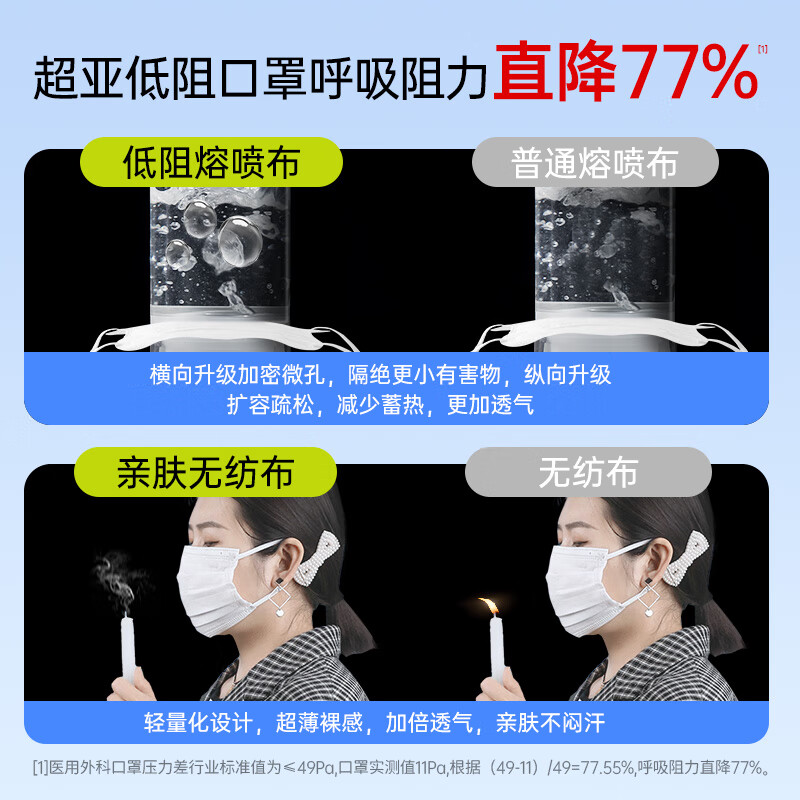 Chaoya low respiratory resistance medical surgical disposable dust-proof winter mask butterfly pink individually packaged 20 pieces/box