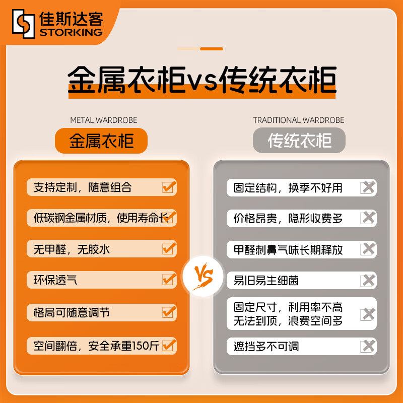 Jiasidake open metal wardrobe whole house custom-made cloakroom and bedroom wardrobe customization - the price is subject to the actual plan National subsidy package 2000