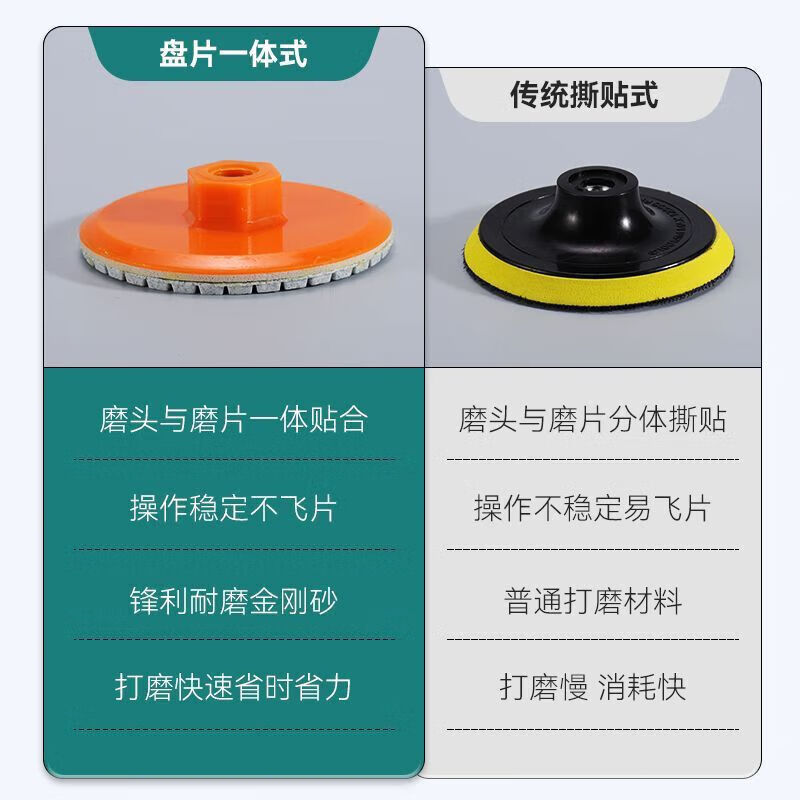 Haofanjie ceramic tile polishing disc edge trimming artifact water grinding disc stone marble polishing set angle grinder special all-in-one grinding disc 150 mesh two pieces