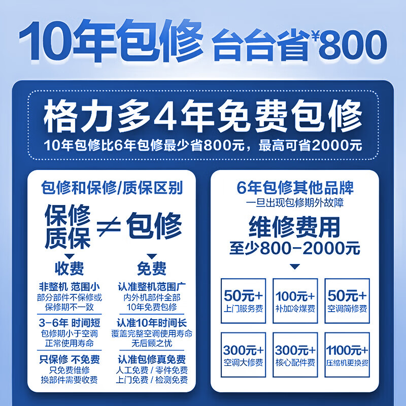 Gree Air Conditioning Yunjia Pro New Level 1 Energy Efficiency 1.5 HP Inverter Hanging Air Conditioner Large 1 HP Heating and Cooling Wall Mounted Air Conditioner Yunjia Pro 1.5 HP