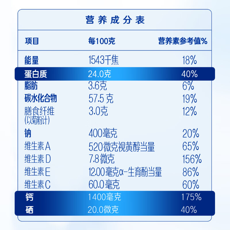 Nestle milk powder for adults, middle-aged and elderly milk powder Yiyang high calcium low GI gift for parents and elders gift 400g 2 bags of dietary fiber