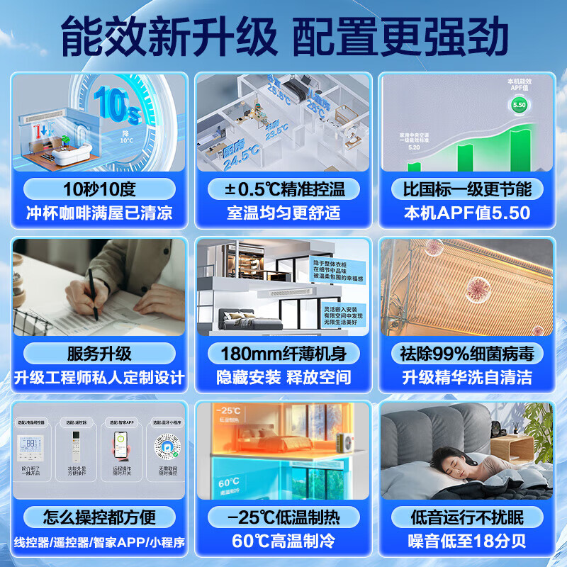 Haier Smart Home produces central air-conditioning multi-split full DC variable frequency first-level energy efficiency embedded household whole-house air conditioning heating and cooling self-cleaning ultra-thin internal unit 6 HP three bedrooms and one living room 90-120 - Consult customer service for discounts