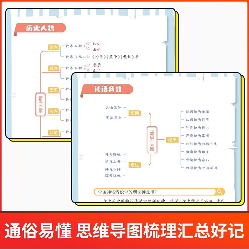 Comics Chinese Culture 1000 Questions Genuine Children's Book General Knowledge Encyclopedia of Knowledge in Chinese Literature 1000 Questions Textbook Historical General Knowledge Chinese Traditional Culture Essence Children's Literature Chinese Studies General Knowledge Book Teenagers Junior High School Students' Extracurricular Reading Must-Read Classical Literature Books Knowledge Encyclopedia Book List Children's Books Popular Science Encyclopedia Book List