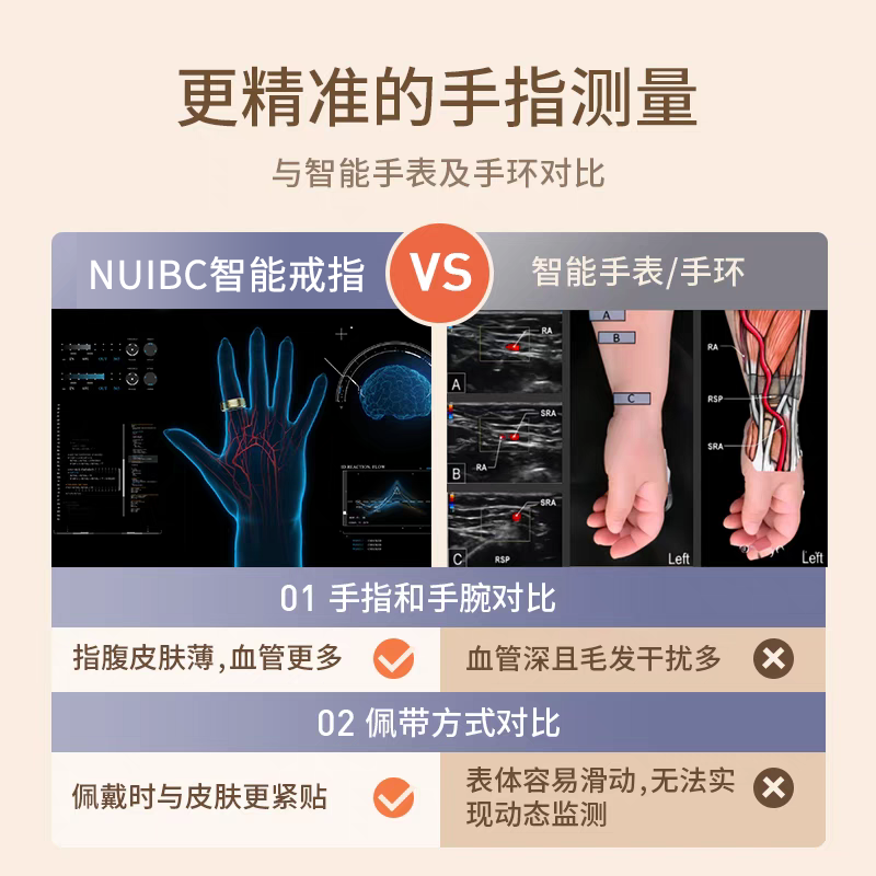 NUIBC smart ring Ring measures blood sugar, blood pressure, heart rate, sleep, blood oxygen, black technology ring, sports steps, circle of friends and relatives, remote care, Huawei, Samsung, Xiaomi, universal, black size 10, finger circumference 62.1mm, recommended 70-75kg