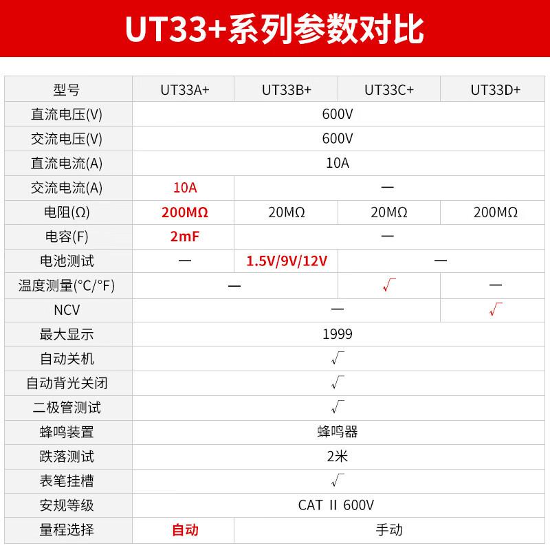Uni-T UT33B+ multimeter high-precision digital multimeter household electrician multimeter mini ammeter
