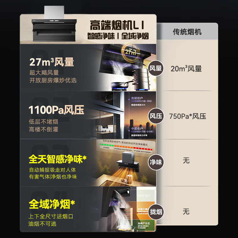 FOTILE range hood 27 cruise air volume large suction silent first level energy efficiency 7-shaped top side double suction flush cabinet home door installation L1 suction range hood