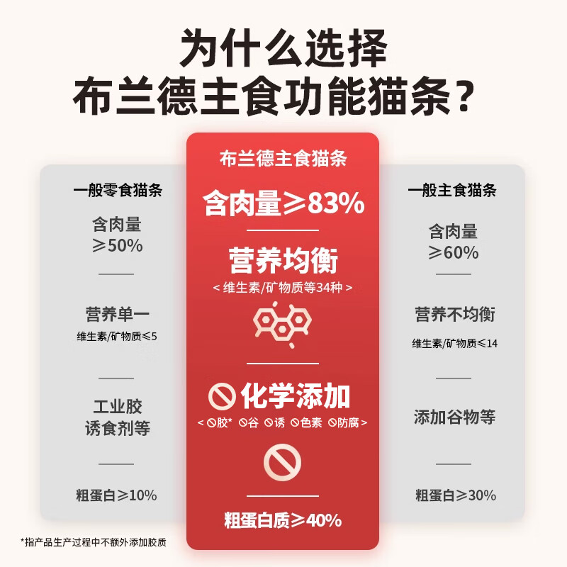 Brand's full price freshly cooked staple food cat strips snacks cat strips mixed flavor 32 pieces * 4 boxes