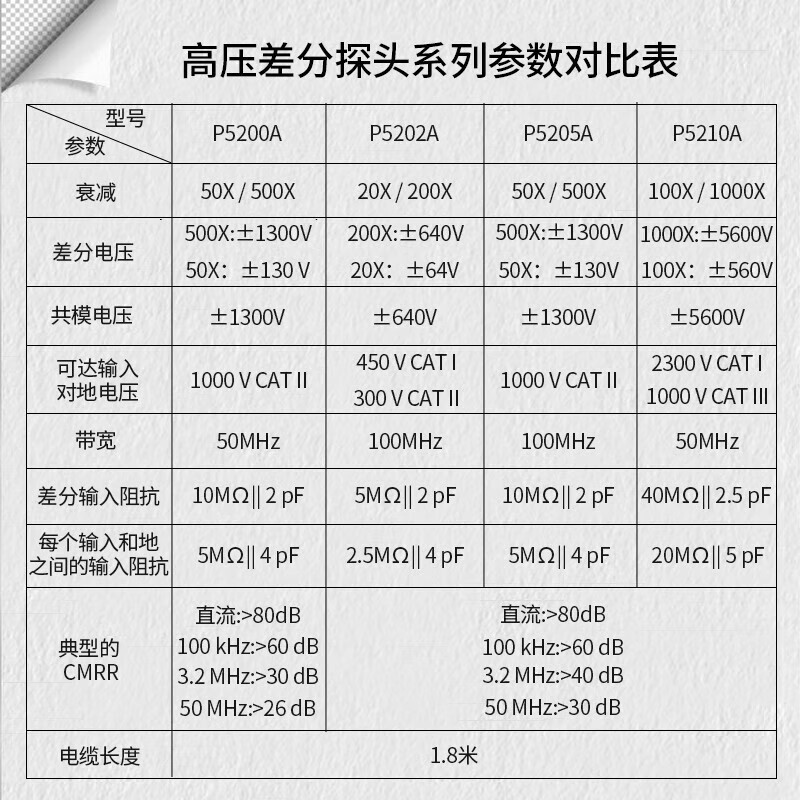 TEKTRONIX Tektronix probe P5205A P5202A P5210A oscilloscope high voltage differential probe BNC P5205A (50/500X 100MHz)