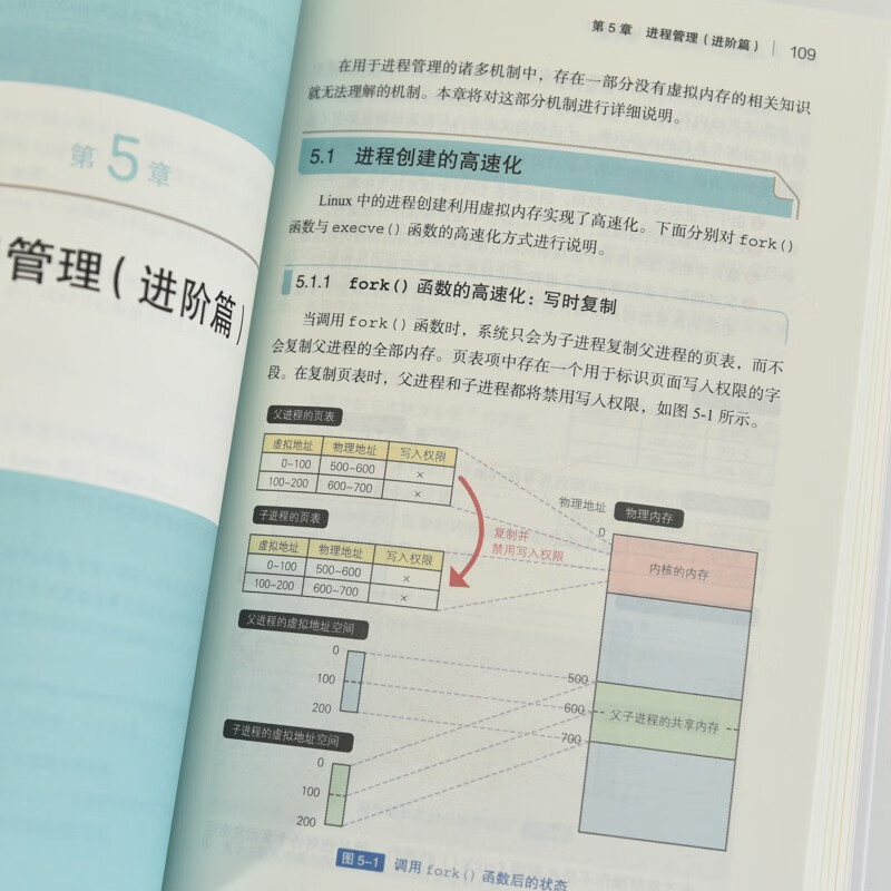 How Linux Works (Updated Edition) Operating System Turing Produced