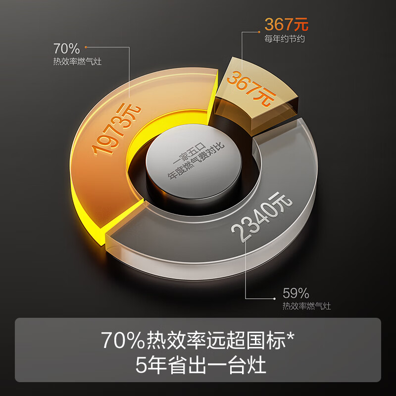 FOTILE newly upgraded 70% thermal efficiency gas stove natural gas home embedded 5.2kW* fierce fire gas stove 70% high thermal efficiency TF27B