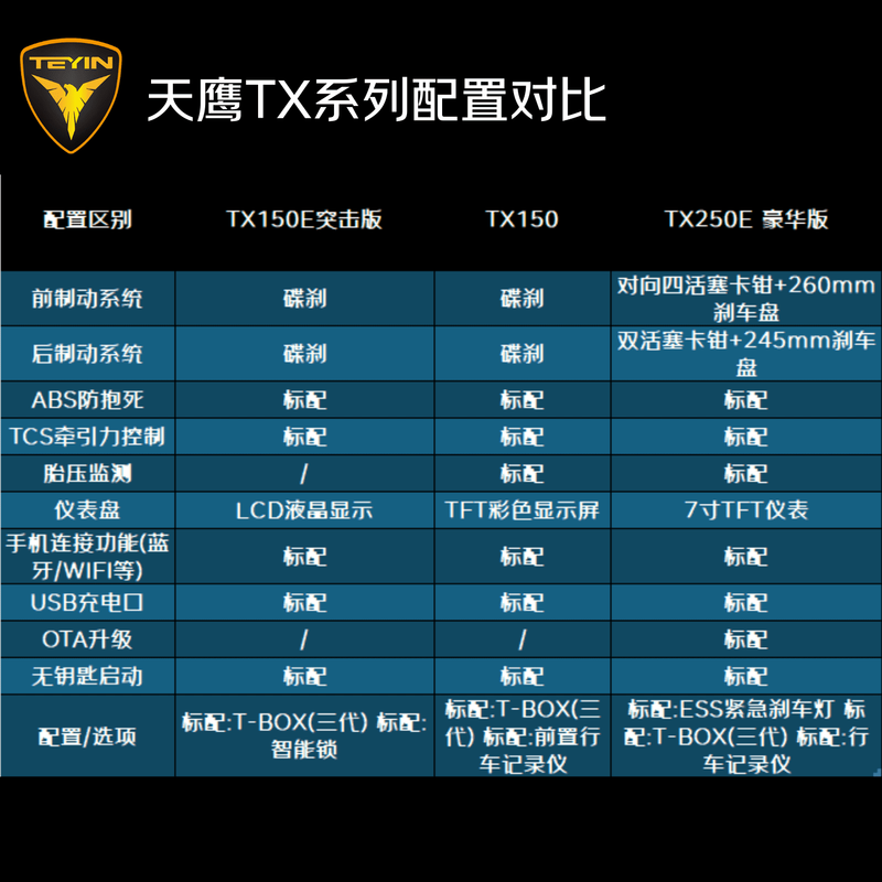 Tianying TX150 scooter fuel motorcycle, comfortable and recommended for beginners on long-distance motorcycle travel, 25 models in matte black, 12 interest-free periods
