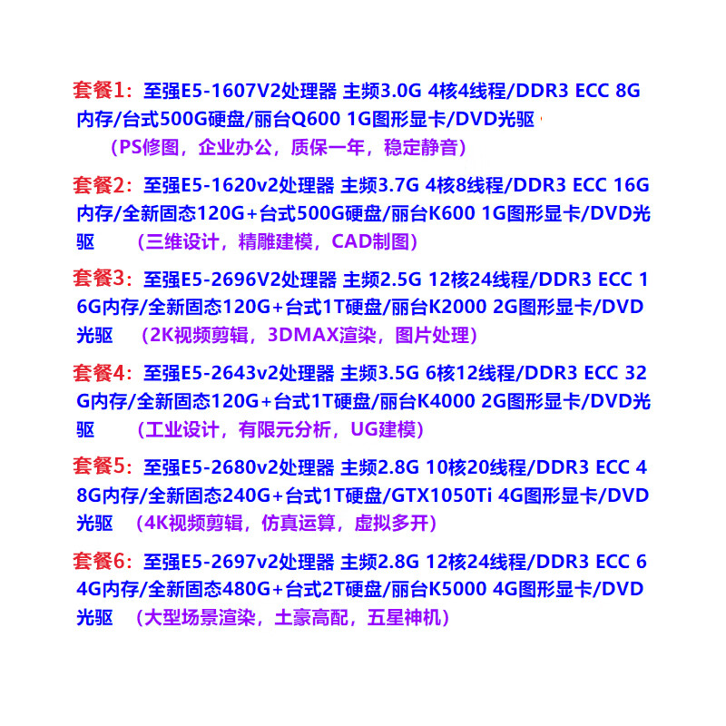 Dell (DELL) T3610 second-hand workstation PSS retouching enterprise office CAD drawing three-dimensional industrial design video editing scene rendering host package one E5-1607V2|8G|500G|Independent display