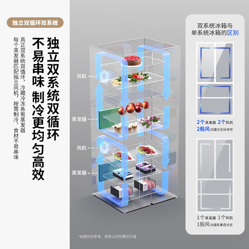 Xinfei Xiaobingguo 516L French multi-door active dual-purification dual-system flat-mounted ice-making active sterilization and odor-purifying refrigerator BCD-516WKQS7AT national subsidy