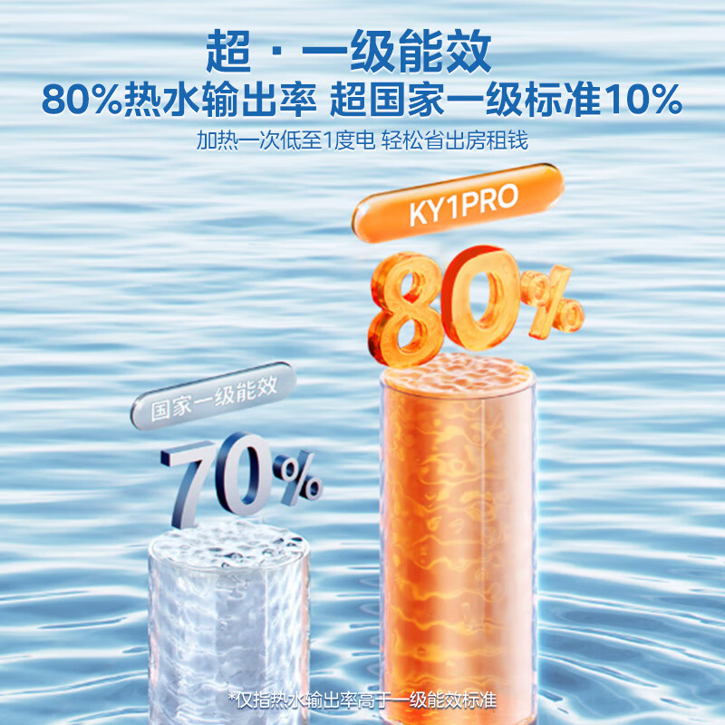 Hualing Shenji 40-liter household storage-type electric water heater produced by Midea is installed at the door with fast heating, first-class energy efficiency, extended electric wall and national subsidy F4020-KY1Pro (HE)