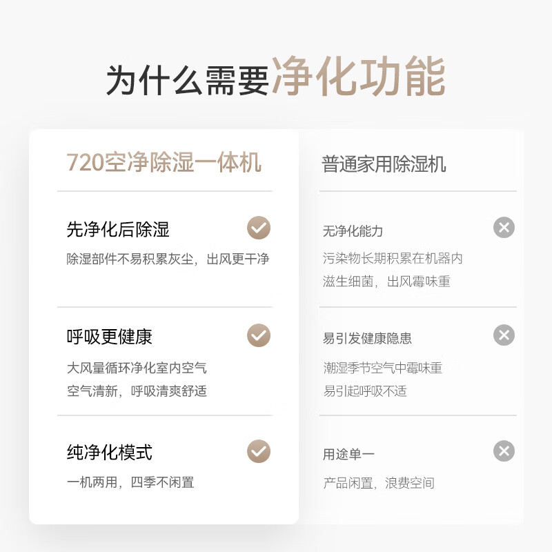 Huawei Smart Selection Hongmeng Smart Selection 720 smart air purification and dehumidification all-in-one machine, purification filter, dehumidifier filter element, suitable for CS50-KJ300, smart replacement reminder